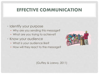 EFFECTIVE COMMUNICATION 
• Identify your purpose 
• Why are you sending this message? 
• What are you trying to achieve? 
• Know your audience 
• What is your audience like? 
• How will they react to the message? 
(Guffey & Loewy, 2011) 
 