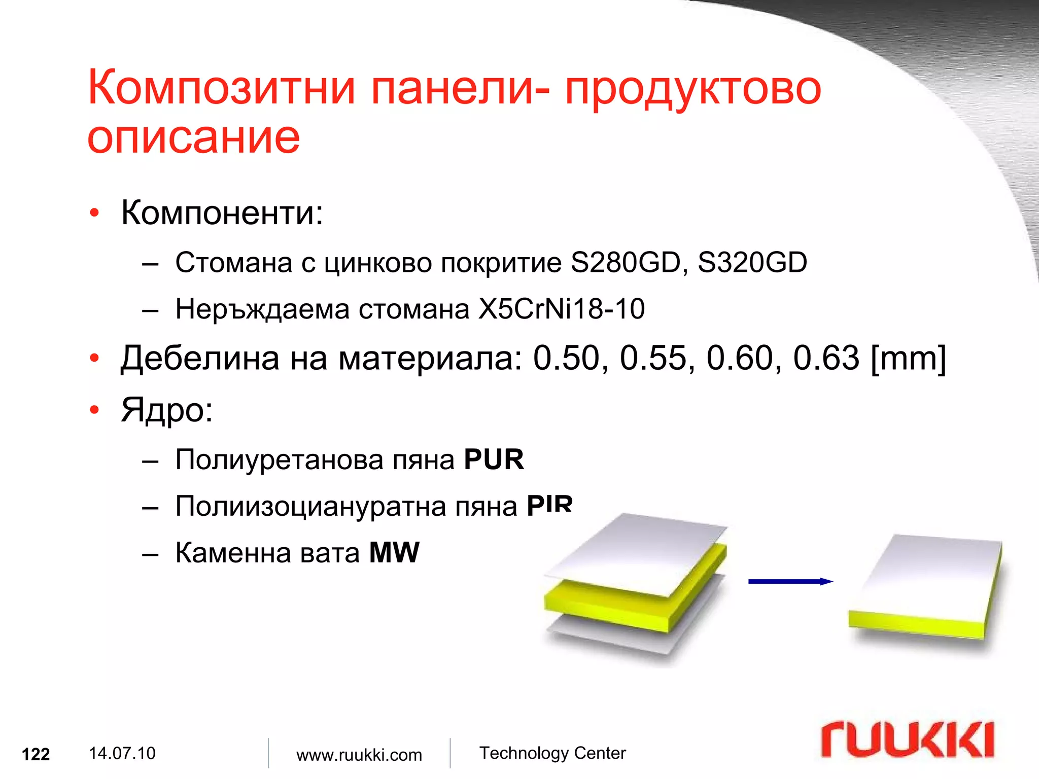 Композитни панели- продуктово описание Компоненти :  Стомана с цинково покритие  S280GD, S320GD Неръждаема стомана  X5CrNi18-10 Дебелина на материала : 0.50, 0.55, 0.60, 0.63 [mm] Ядро : Полиуретанова пяна   PUR Полиизоциануратна пяна   PIR Каменна вата   MW 