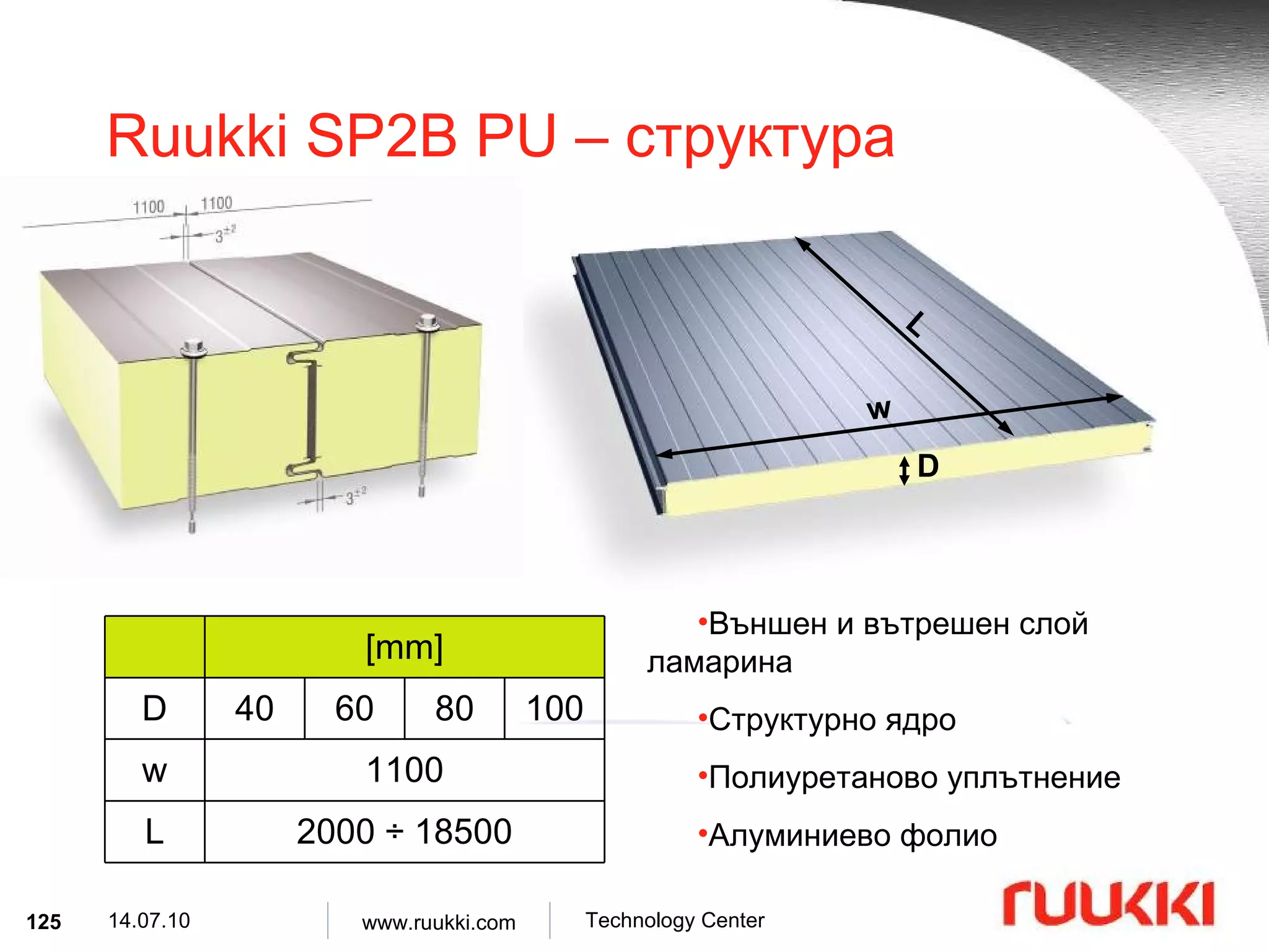 Ruukki SP2B PU –  структура L w D Външен и вътрешен слой ламарина Структурно ядро Полиуретаново уплътнение Алуминиево фолио 100 80 2000  ÷   18500 L 1100 w 60 40 D [mm] 
