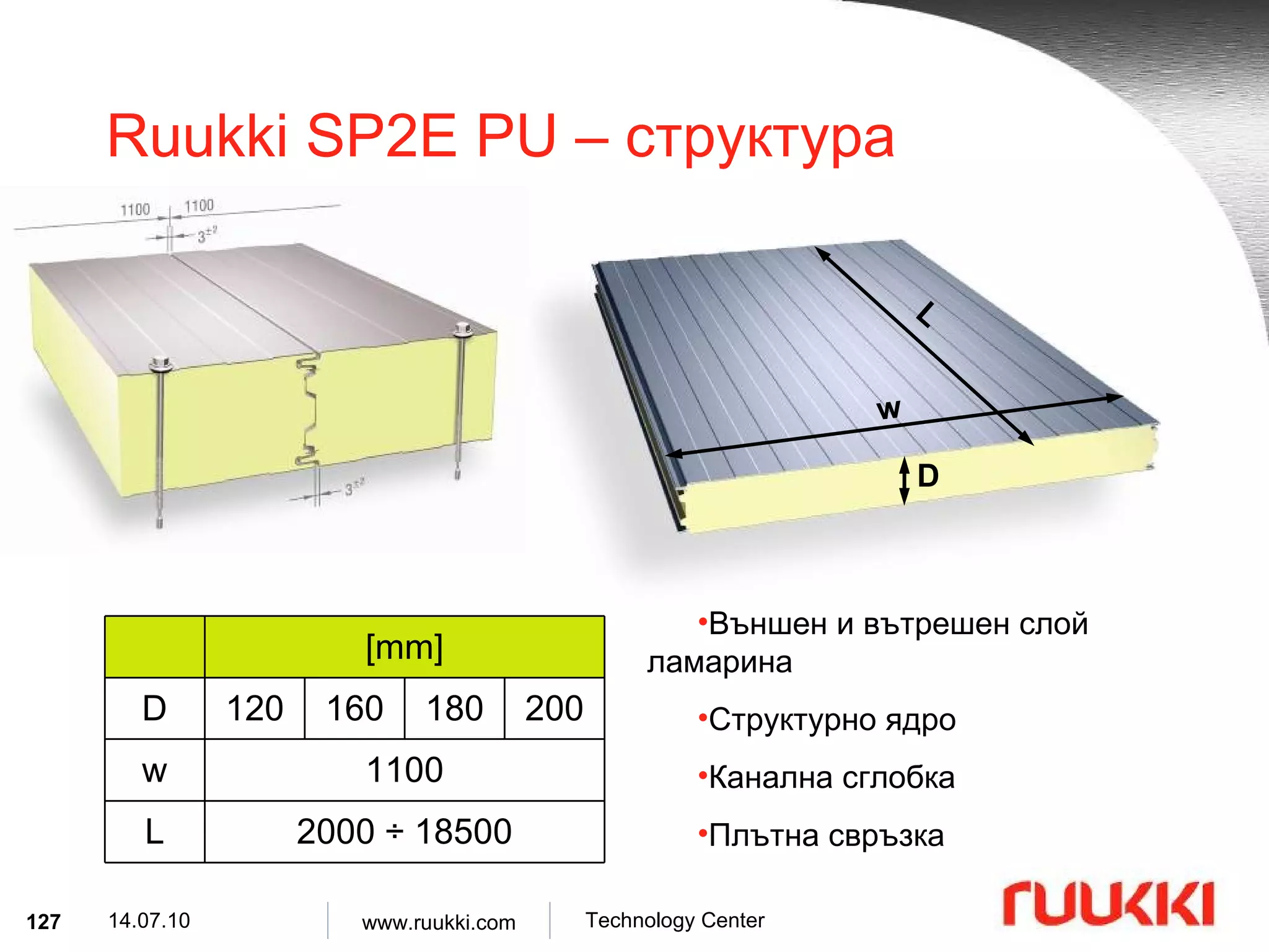 Ruukki SP2E PU –  структура L w D Външен и вътрешен слой ламарина Структурно ядро Канална сглобка Плътна свръзка 200 180 2000  ÷   18500 L 1100 w 160 120 D [mm] 