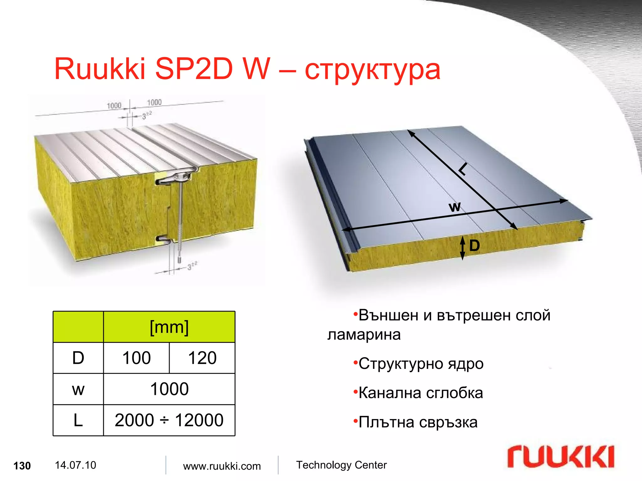 Ruukki SP2D W –  структура L w D Външен и вътрешен слой ламарина Структурно ядро Канална сглобка Плътна свръзка 2000  ÷   12000 L 1000 w 120 100 D [mm] 