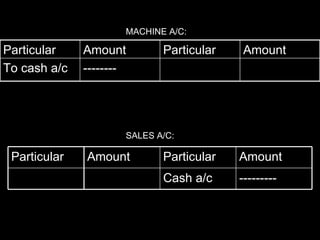 MACHINE A/C:

Particular    Amount        Particular   Amount
To cash a/c   --------




                     SALES A/C:

 Particular   Amount        Particular   Amount
                            Cash a/c     ---------
 