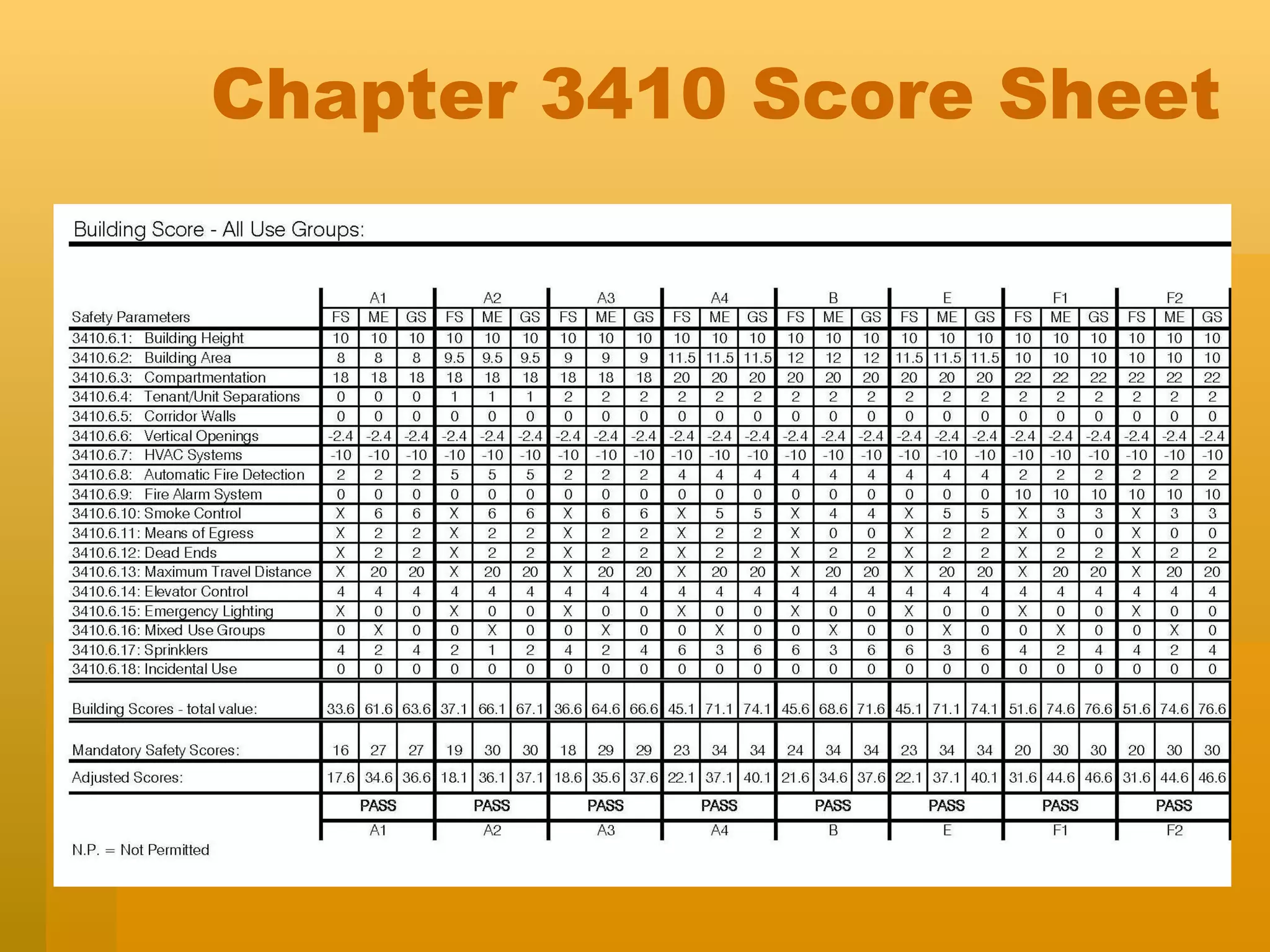 Chapter 3410 Score Sheet 