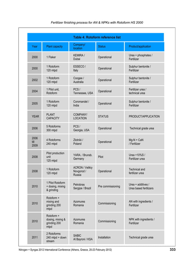 Sandvik process systems kumar swamy (paper) PDF