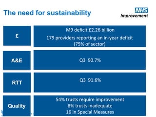 @HelenBevan #SWBHconf16
The need for sustainability
£
M9 deficit £2.26 billion
179 providers reporting an in-year deficit
(75% of sector)
A&E Q3 90.7%
RTT
Q3 91.6%
Quality
54% trusts require improvement
8% trusts inadequate
16 in Special Measures
 