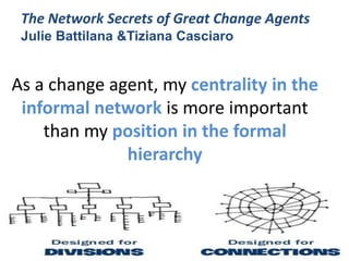@HelenBevan #SWBHconf16
The Network Secrets of Great Change Agents
Julie Battilana &Tiziana Casciaro
As a change agent, my centrality in the
informal network is more important
than my position in the formal
hierarchy
 