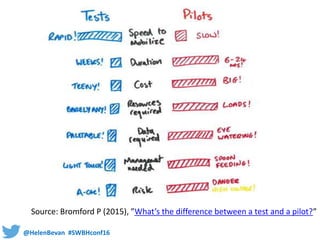 @HelenBevan #SWBHconf16
Source: Bromford P (2015), ”What’s the difference between a test and a pilot?”
 