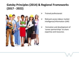 Gatsby Principles (2014) & Regional Frameworks
(2017 - 2022)
 Trained professionals
 Relevant access labour market
intelligence/information (LMI)
 Formation and development of
‘career partnerships’ to share
expertise and resources
 