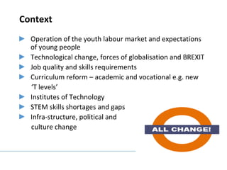 Context
Operation of the youth labour market and expectations
of young people
Technological change, forces of globalisation and BREXIT
Job quality and skills requirements
Curriculum reform – academic and vocational e.g. new
‘T levels’
Institutes of Technology
STEM skills shortages and gaps
Infra-structure, political and
culture change
 