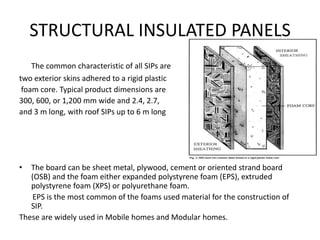 Sandwich panels | PDF