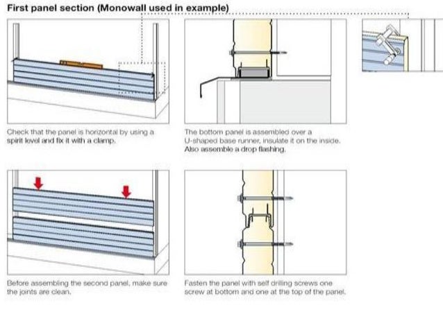 Sandwich panels