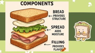 SANDWICH-PPT-Simple steps in making a sandwich | PPTX