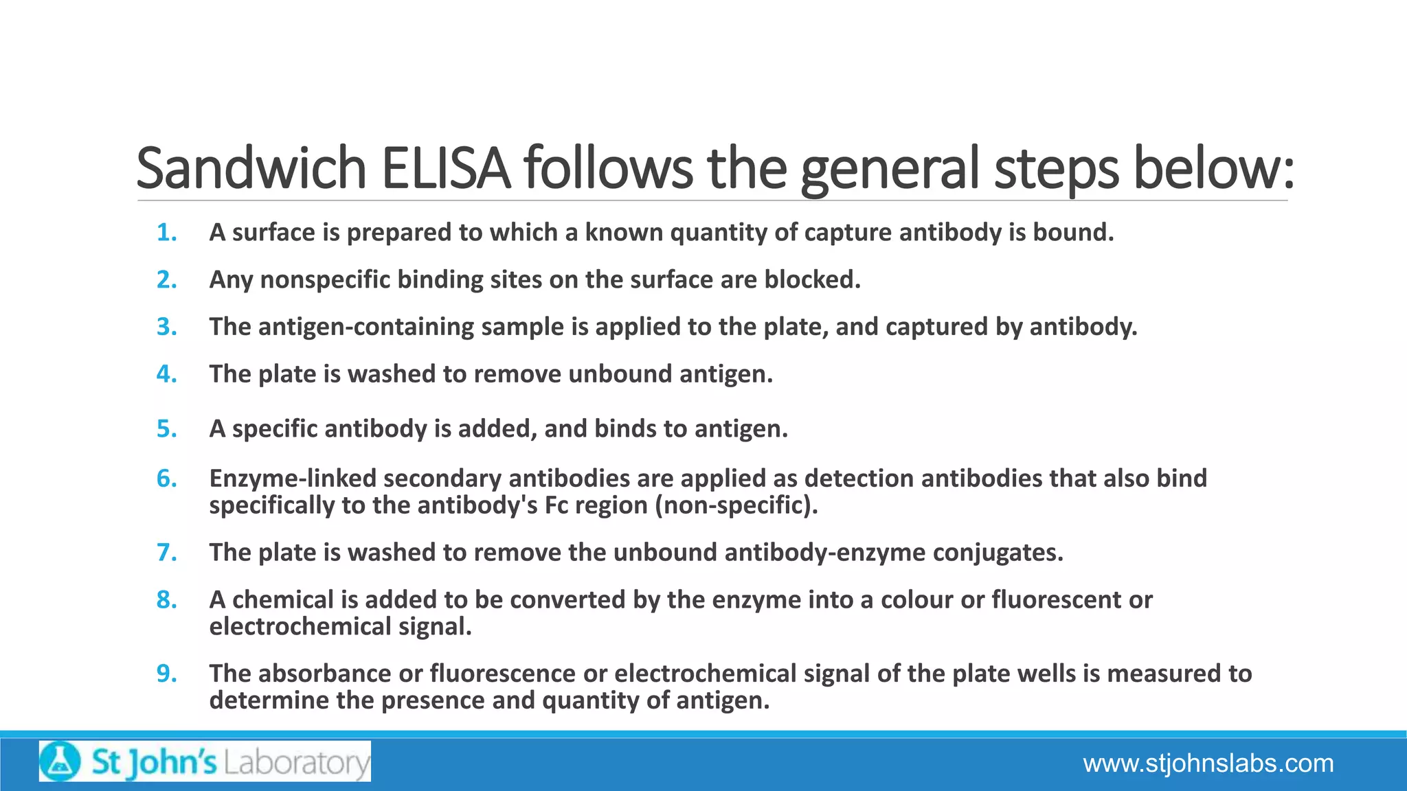 Sandwich ELISA Protocol | PPTX