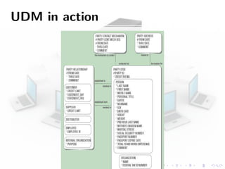Udm Pri UDM | PDF
