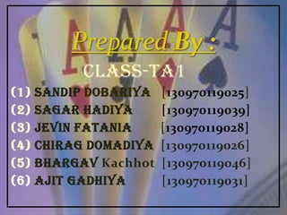 class-TA1
(1) Sandip Dobariya [130970119025]
(2) Sagar Hadiya [130970119039]
(3) Jevin Fatania [130970119028]
(4) Chirag Domadiya [130970119026]
(5) Bhargav Kachhot [130970119046]
(6) Ajit gadhiya [130970119031]
 