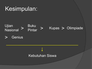 Kesimpulan:Ujian NasionalBuku Pintar>>>KupasOlimpiade>GeniusKebutuhan Siswa