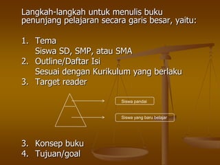 	Langkah-langkah untuk menulis buku penunjang pelajaran secara garis besar, yaitu:	1. 	Tema		Siswa SD, SMP, atau SMA	2. 	Outline/Daftar Isi		Sesuai dengan Kurikulum yang berlaku	3. 	Target reader	3.	Konsep buku	4.	Tujuan/goalSiswa pandaiSiswa yang baru belajar