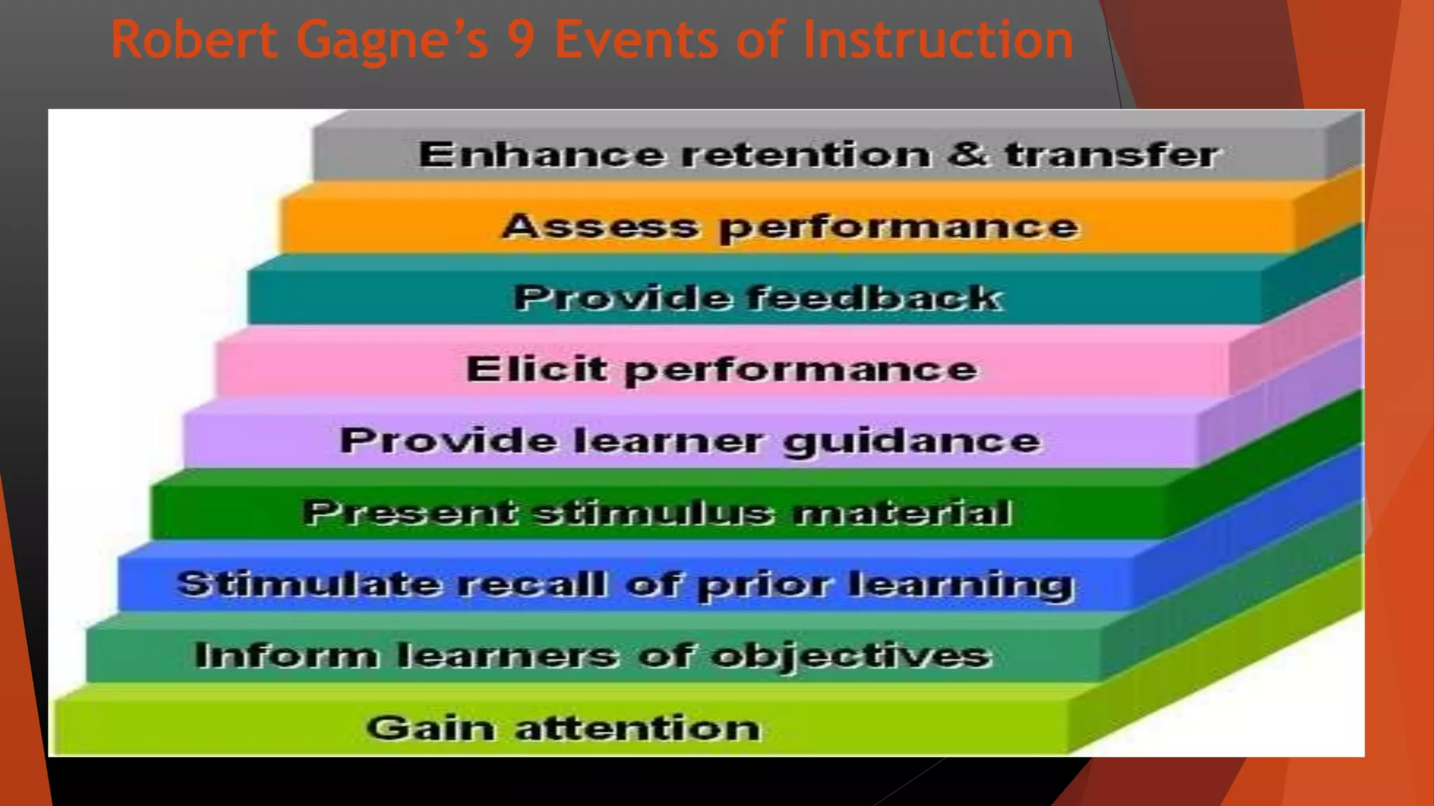 Robert Gagne’s 9 Events of Instruction
 
