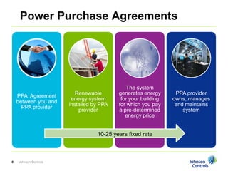 Power Purchase Agreements




                                              The system
                          Renewable       generates energy      PPA provider
    PPA Agreement
                        energy system      for your building   owns, manages
    between you and
                       installed by PPA   for which you pay     and maintains
      PPA provider
                           provider       a pre-determined         system
                                             energy price


                                  10-25 years fixed rate



8   Johnson Controls
 