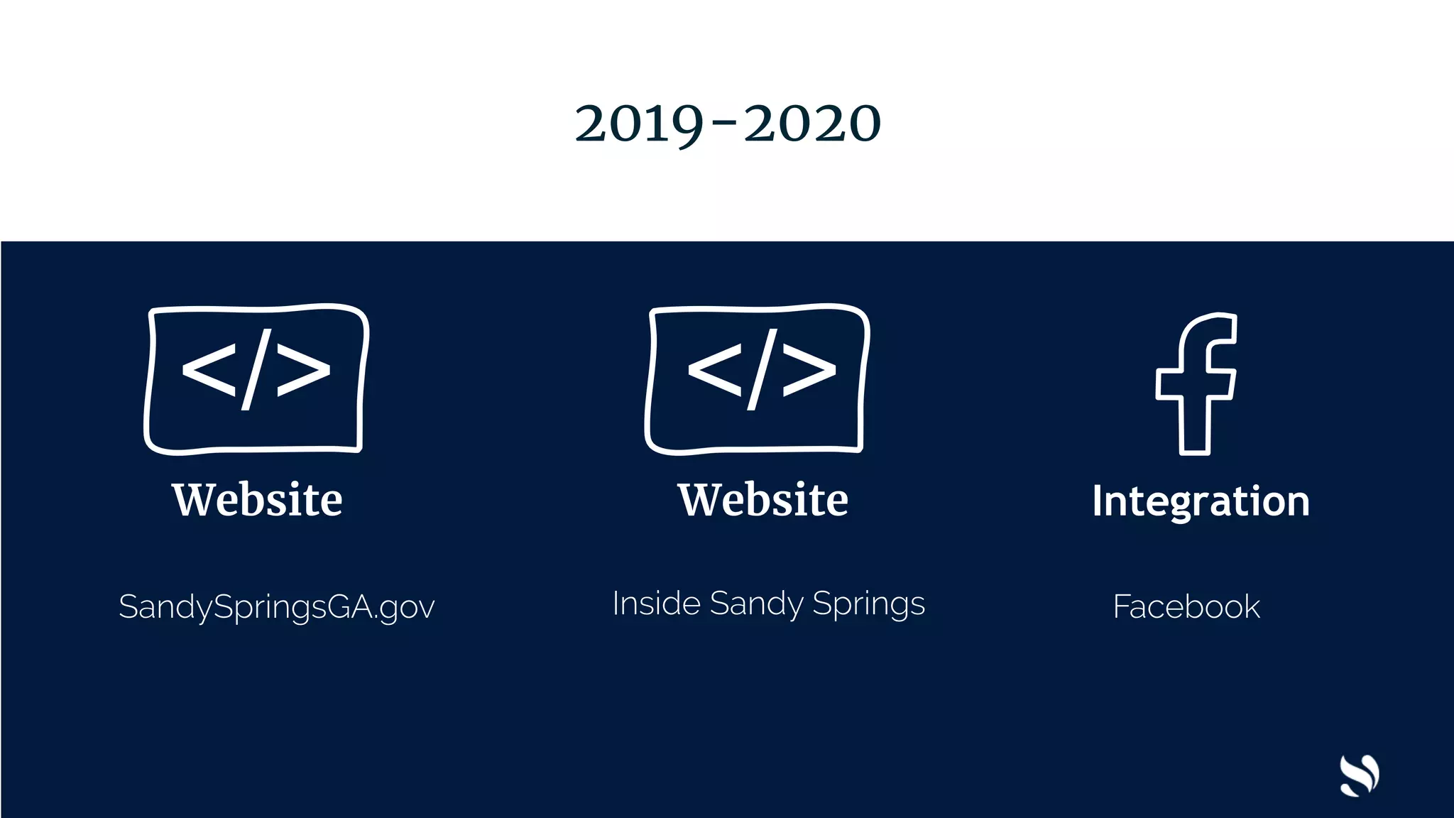SandySpringsGA.gov Inside Sandy Springs Facebook
</>
Website
</>
Website Integration
2019-2020
 