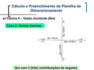 Cálculo e Preenchimento da Planilha de
Dimensionamento
e) Coluna 4 – Vazão montante (Qm)
Qm com 3 (três) contribuições de esgotos
Caso 2: Outros trechos
 