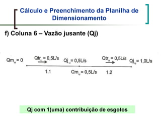 Cálculo e Preenchimento da Planilha de
Dimensionamento
f) Coluna 6 – Vazão jusante (Qj)
Qj com 1(uma) contribuição de esgotos
 