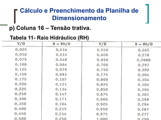 Cálculo e Preenchimento da Planilha de
Dimensionamento
p) Coluna 16 – Tensão trativa.
Tabela 11- Raio Hidráulico (RH)
 