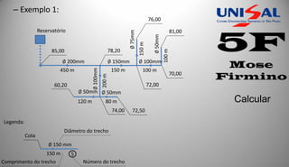 Abastecimento de Água | PDF