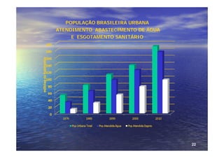 POPULAÇÃO BRASILEIRA URBANA
ATENDIMENTO ABASTECIMENTO DE ÁGUA
     E ESGOTAMENTO SANITÁRIO




                                    22
 