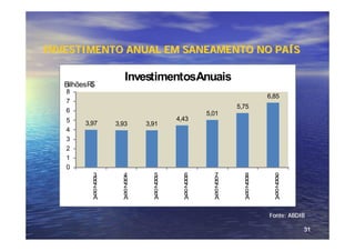 INVESTIMENTO ANUAL EM SANEAMENTO NO PAÍS

                   InvestimentosAnuais
   BilhõesR$
   8
                                                   6,85
   7
                                            5,75
   6                                 5,01
   5                          4,43
         3,97   3,93   3,91
   4
   3
   2
   1
   0
           3      4      5      6      7      8      9
           0      0      0      0      0      0      0
           0      0      0      0      0      0      0
           2      2      2      2      2      2      2
           o      o      o      o      o      o      o
           n      n      n      n      n      n      n
           A      A      A      A      A      A      A

                                                   Fonte: ABDIB

                                                              31
 