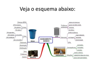 Veja o esquema abaixo:
 