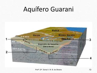 Aquífero Guarani
Profª. Drª. Sonia V. W. B. de Oliveira 13
 