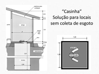“Casinha”
Solução para locais
sem coleta de esgoto
 
