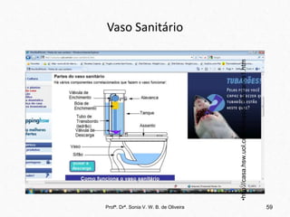 Vaso Sanitário
Profª. Drª. Sonia V. W. B. de Oliveira 59
•http://casa.hsw.uol.com.br/vasos-sanitarios1.htm
 