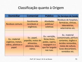 Classificação quanto à Origem
Profª. Drª. Sonia V. W. B. de Oliveira 73
Domiciliar Comercial Público De Serviços de Saúde
Resíduos comuns
Geralmente
recicláveis e
orgânicos.
Atividades
públicas/
coletivas
Resíduos de hospitais,
farmácias, clínicas,
laboratórios,
veterinários etc.
Ex.: material
orgânico, metais,
vidros, plásticos e
papel.
Ex.: papel,
papelão, restos de
alimentos,
plásticos, latas,
vidros.
Ex.: varrição,
feiras-livres,
podas, capina,
raspagem e o
que for largado
nas ruas.
Ex.: material
contaminado, pérfuro-
cortantes, órgãos e
tecidos removidos,
meios de cultura,
luvas descartáveis,
remédios etc.
 