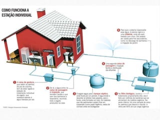 Saneamento Basico.pptx