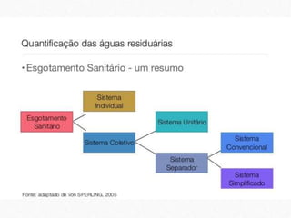 Saneamento Basico.pptx