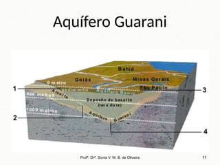 Aquífero Guarani
Profª. Drª. Sonia V. W. B. de Oliveira 11
 