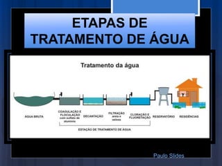 ETAPAS DE
TRATAMENTO DE ÁGUA
Paulo Slides