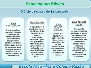 SISTEMA DE TRATAMENTO DE ESGOTO – AULA 6
SANEAMENTO AMBIENTAL
ÁGUA
CONTAMINADA
A água circulante
neste ciclo hospeda
organismos, ou
microorganismos
potencialmente
patogênicos ou
contém substâncias
tóxicas que a tornam
perigosa para saúde
humana e animal, é
imprópria para o
consumo humano ou
uso doméstico.
O Ciclo da Água e do Saneamento
ÁGUA POLUÍDA
A água poluída é
aquela que contém
substâncias de tal
carácter, e em
maiores
quantidades
permitidas, que a
sua qualidade é
alterada de modo
a prejudicar a sua
utilização ou a
torná-la ofensiva
aos sentidos da
vista, paladar e
olfato.
ÁGUA
POLUÍDA
PONTUAL
Quando esta
água poluída
ocorre a partir
de um ponto
específico, são
de fácil
identificação e
monitoramento,
neste caso a
chamamos de
pontual.
ÁGUA POLUÍDA
DIFUSA
Mas quando
possuem múltiplos
pontos de origem e
de escoamento e
espalham-se por
grandes áreas, são
chamadas de
difusas. Nestes
casos sua
identificação é
mais difícil, assim
como seu
monitoramento e
tratamento.
Saneamento Básico
Escola Arco –Íris e Colégio Razão
 