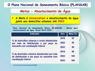 O Plano Nacional de Saneamento Básico (PLANSAB)
Indicador Ano Meta (%)
% de domicílios urbanos e rurais abastecidos
por rede de distribuição e por poço ou
nascente com canalização interna
2018 93
2023 95
2033 99
% de domicílios urbanos abastecidos por rede
de distribuição e por poço ou nascente com
canalização interna
2018 99
2023 100
2033 100
Metas - Abastecimento de Água
Plano Nacional de Saneamento Básico (PLANSAB) - Metas para
Abastecimento de Água. Brasil 2014-2033
Fonte: Plano Nacional de Saneamento Básico (PLANSAB).
 A Meta é Universalizar o abastecimento de água
junto aos domicílios urbanos até 2023
 