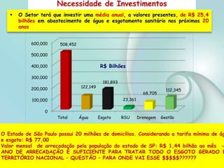 Necessidade de Investimentos
 O Setor terá que investir uma média anual, a valores presentes, de R$ 25,4
bilhões em abastecimento de água e esgotamento sanitário nos próximos 20
anos
0
100,000
200,000
300,000
400,000
500,000
600,000
Total Água Esgoto RSU Drenagem Gestão
508,452
122,149
181,893
23,361
68,705
112,345
R$ Bilhões
O Estado de São Paulo possui 20 milhões de domicílios. Considerando a tarifa mínima de ág
e esgoto: R$ 77,00
Valor mensal de arrecadação pela população do estado de SP: R$ 1,44 bilhão ao mês -
ANO DE ARRECADAÇÃO É SUFICIENTE PARA TRATAR TODO O ESGOTO GERADO D
TERRITÓRIO NACIONAL – QUESTÃO – PARA ONDE VAI ESSE $$$$$??????
 