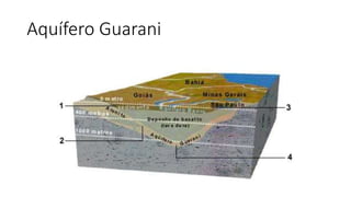 Aquífero Guarani
 