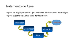 Tratamento de Água
• Águas de poços profundos: geralmente só é necessária a desinfecção.
• Águas superficiais: várias fases de tratamento.
Floculador
Decantador
Filtro
Cloração
Consumo
 