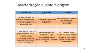 Caracterização quanto à origem
146
Industriais Agrícolas Entulho
De diversos tipos de
indústrias, como química,
metalúrgica, papeleira,
alimentícia etc.
De atividades agrícolas e
da pecuária.
Resultantes dos processos
de construção e
demolição.
Ex.: lodo, cinzas, plásticos,
papel, madeira, fibras,
escórias, vidros,
cerâmicas, produtos
químicos, substâncias
tóxicas e radioativas.
Ex.: embalagens de
fertilizantes e de
defensivos agrícolas,
rações, restos de colheitas
etc.
Ex.: cacos de tijolos,
massa, concreto, madeira,
ferragens, terra, areia,
pedra, telhas, fibro-
cimento etc.
 