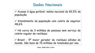  Acesso à água potável: média nacional de 82,5% da
população;
 Atendimento da população com coleta de esgotos:
48,6%
 Há cerca de 3 milhões de pessoas sem serviço de
coleta regular de resíduos;
 Brasil - 5º maior gerador de resíduos sólidos do
mundo. São mais de 76 milhões de toneladas por ano.
Fonte: SNIS 2013 e 2011
Dados Nacionais
 