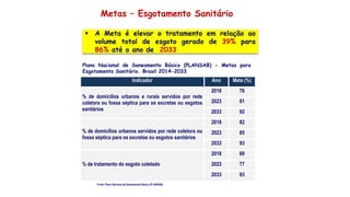 Metas – Esgotamento Sanitário
Indicador Ano Meta (%)
% de domicílios urbanos e rurais servidos por rede
coletora ou fossa séptica para os excretas ou esgotos
sanitários
2018 76
2023 81
2033 92
% de domicílios urbanos servidos por rede coletora ou
fossa séptica para os excretas ou esgotos sanitários
2018 82
2023 85
2033 93
% de tratamento do esgoto coletado
2018 69
2023 77
2033 93
Plano Nacional de Saneamento Básico (PLANSAB) - Metas para
Esgotamento Sanitário. Brasil 2014-2033
Fonte: Plano Nacional de Saneamento Básico (PLANSAB).
 A Meta é elevar o tratamento em relação ao
volume total de esgoto gerado de 39% para
86% até o ano de 2033
 