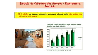 Evolução da Cobertura dos Serviços – Esgotamento
Sanitário
Fonte: IBGE – Censo Demográfico 1970, 1980, 1991, 2000 e 2010
Evolução da Cobertura por coletora de esgoto, domicílios urbanos e
domicílios totais. Brasil, 1970 a 2010
 60,9 milhões de pessoas residentes em áreas urbanas ainda não contam com
rede coletora de esgoto
0.0
10.0
20.0
30.0
40.0
50.0
60.0
70.0
1970 1980 1991 2000 2010
22.3
38.7
44.6
56.0
64.1
13.2
27.7
35.3
47.2
55.5
Urbano
Total
%
 