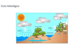 Ciclo Hidrológico
 