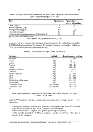 104

Tabela 5 : cargas médias dos componentes nas águas cinzas separadas e misturadas com as
negras (em gramas por pessoa por dia).
Tipo

Águas cinzas Águas cinzas e
negras misturadas
34
71
18
70
1,6
13,2
3,1
4,6
0,5
1,9

DBO5 (g/p.d)
Sólidos suspensos (g/p.d)
Nitrogênio total (g/p.d)
Fósforo total (g/p.d)
Fósforo total (com detergentes sem fósforo) (g/p.d)
g/p.d = grama/pessoa.dia (24 h)
(fonte: FINDLEY, apud LINDSTROM, 2000).

Um estudo sobre as características das águas cinzas residenciais foi realizado em novembro
de 1992 pelo Departamento de Recuperação de Águas da Cidade de Los Angeles, Califórnia,
EUA, cujos resultados foram resumidos na tabela 6:
Tabela 6 : características das águas cinzas residenciais
Parâmetro
Turbidez
Fosfato
Sulfato
Amônia
Nitrato
Nitrogênio Kjedahl
Clorados
Sólidos suspensos
DBO
DQO
Sólidos dissolvidos totais
Alcalinidade
Coliformes totais
Coliformes fecais
PH

Unidade
UT
mg/l
mg/l
mg/l
mg/l
mg/l
mg/l
mg/l
mg/l
mg/l
mg/l
Mg/l
NMP/100 ml
NMP/100 ml

Resultados das análises
20 – 140
3,4 – 35
12 – 40
0,15 – 4,5
0,12 – 4,9
2 – 11,3
3,1 – 12
20 – 160
40 – 291
60 – 622
420 – 925
149 – 382
102 – 254
106 – 148
5–7

(fonte: Departamento de Recuperação de Águas da Cidade de Los Angeles, 1992, apud
LINDSTROM, 2000).
Coder (1999), relata as principais características das águas cinzas e sugere alguns
tratamentos:
-

pré-

Estas águas contêm elevados níveis de gorduras – devem passar por uma caixa retentora
de graxas, óleos e gorduras, para evitar a obstrução das canalizações;
normalmente são de 10 a 15 graus mais quentes que os esgotos comuns;
contêm elevadas quantidades de fibras e partículas – devem ser utilizados filtros para a
remoção destas partículas.

__________________________________________________________________________________________
Luiz Augusto dos Santos Ercole – Dissertação de Mestrado – Porto Alegre: PPGEC/UFRGS, 2003

 